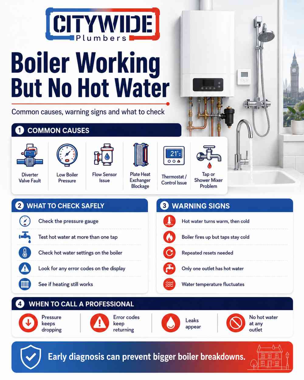 Boiler Working But No Hot Water infographic by Citywide Plumbers